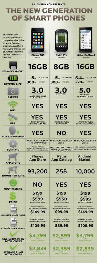 droid-infographics-update4