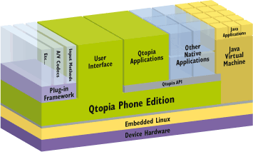 trolltech_qpe_diagram.gif