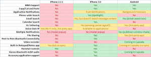 androidviphone30-table04