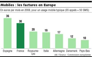 prixmobile