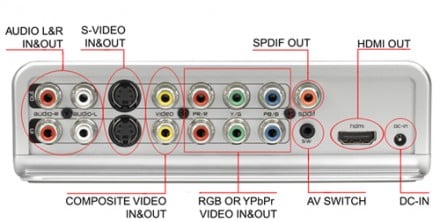 dvr_connect