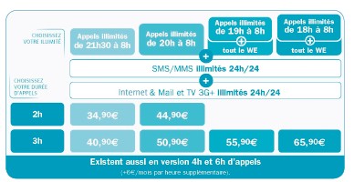 bouygues-neo3