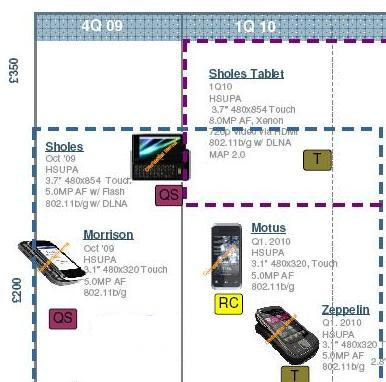 motorola_leaked_roadmap