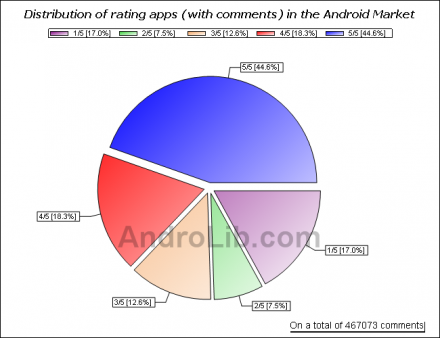 ratings