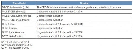 motorola-android-maj-540x202.jpg