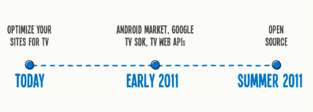 Google annonce Google TV sous Android