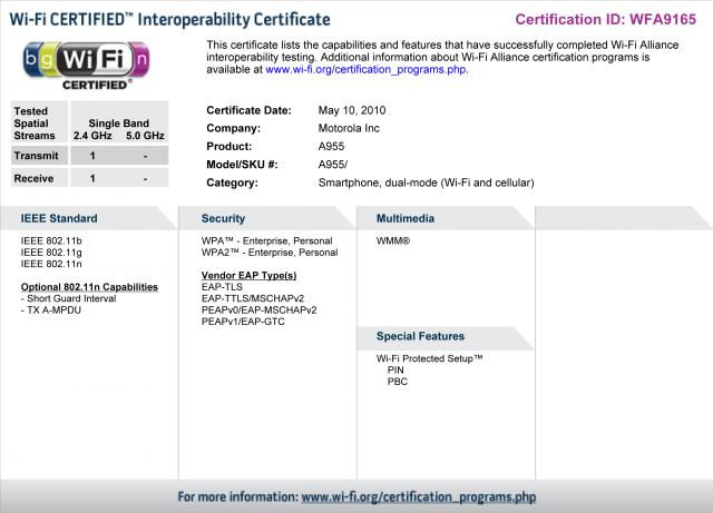 Certificate_WFA9165