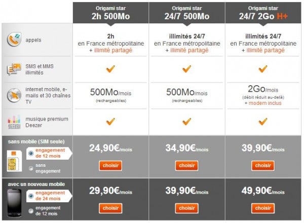 Orange Let's Go - Forfaits internet 4G pour tablette et clés