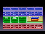 android gphone architecture